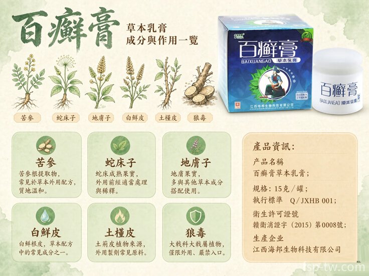 百癬膏-成分與作用