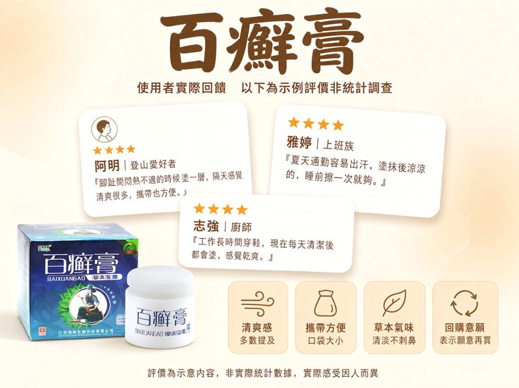 百癬膏-使用者回饋